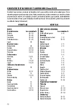 Preview for 76 page of Tescoma SmartClick 702104 Instructions For Use Manual