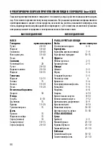 Preview for 92 page of Tescoma SmartClick 702104 Instructions For Use Manual