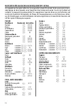 Preview for 58 page of Tescoma Ultima 4 I Instructions For Use Manual