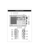 Предварительный просмотр 5 страницы Tescun PL-660 Operation Manual