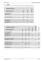 Предварительный просмотр 7 страницы Teseq NSG 3000A Series Operation Manual