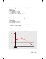 Предварительный просмотр 45 страницы Teseq NSG 435 User Manual