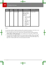 Предварительный просмотр 27 страницы Tesla 1069742-00-A Installation Manual