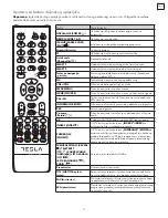 Preview for 55 page of Tesla 32K307BH Operating Instruction