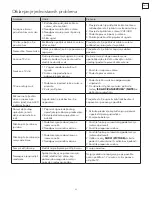 Preview for 65 page of Tesla 32K307BH Operating Instruction