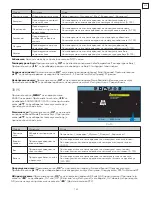 Preview for 147 page of Tesla 32K307BH Operating Instruction