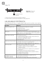 Preview for 18 page of Tesla 32S625SHS Quick Start Manual