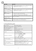 Preview for 64 page of Tesla 32S625SHS Quick Start Manual