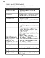 Preview for 28 page of Tesla 43S901SUS Quick Start Manual