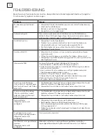 Preview for 70 page of Tesla 43S901SUS Quick Start Manual