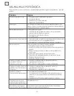 Preview for 98 page of Tesla 43S901SUS Quick Start Manual