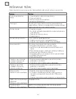 Preview for 168 page of Tesla 43S901SUS Quick Start Manual