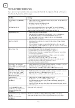 Preview for 60 page of Tesla 43S903SUS Quick Start Manual