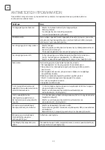 Preview for 84 page of Tesla 43S903SUS Quick Start Manual