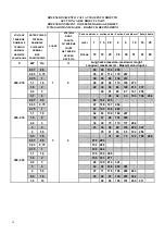 Preview for 16 page of Tesla 4GG Series Installation And Operating Instructions Manual