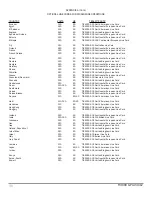 Предварительный просмотр 45 страницы Tesla 6130-01-440-2712 Manual