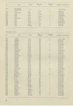 Предварительный просмотр 38 страницы Tesla BM 510 Instruction Manual