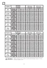 Предварительный просмотр 140 страницы Tesla CM5220SW User Manual