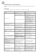 Предварительный просмотр 156 страницы Tesla CM5220SW User Manual