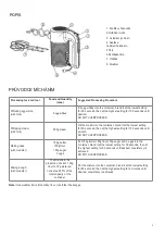 Preview for 3 page of Tesla Delight MX510BWS Quick Start Manual