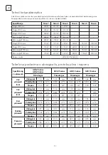 Preview for 42 page of Tesla HM6220SX User Manual