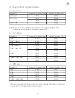 Preview for 29 page of Tesla J39E601B2 Operating Instruction