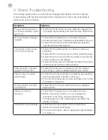 Preview for 30 page of Tesla J39E601B2 Operating Instruction