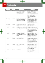 Предварительный просмотр 14 страницы Tesla MOBILE CONNECTOR - GEN 2 Owner'S Manual