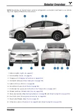 Preview for 5 page of Tesla MODEL X 2021 Owner'S Manual