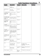 Preview for 211 page of Tesla MODEL Y 2022 Owner'S Manual