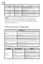 Preview for 74 page of Tesla MW2030MS User Manual