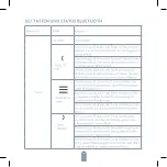 Preview for 17 page of Tesla PF001 User Manual