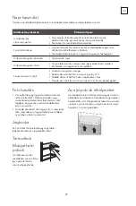 Preview for 99 page of Tesla RB5210FHX User Manual