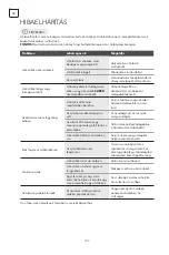 Preview for 102 page of Tesla RB5210FHX User Manual