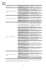 Предварительный просмотр 24 страницы Tesla RB5210FHXI User Manual