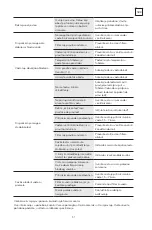 Предварительный просмотр 51 страницы Tesla RB5210FHXI User Manual