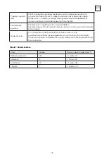 Предварительный просмотр 29 страницы Tesla RC4200FMX User Manual