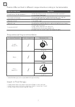 Предварительный просмотр 8 страницы Tesla RD2101H User Manual