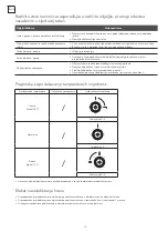 Предварительный просмотр 18 страницы Tesla RD2101H User Manual