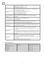 Preview for 8 page of Tesla RH2950M User Manual