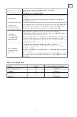 Preview for 27 page of Tesla RH2950M User Manual