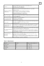 Preview for 39 page of Tesla RH2950M1 User Manual