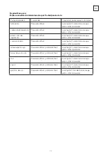 Preview for 71 page of Tesla RI2700M1 User Manual