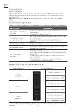 Preview for 52 page of Tesla RM3400FHX1 User Manual