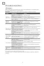 Preview for 18 page of Tesla RM4700FHB User Manual