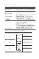 Preview for 40 page of Tesla RM4700FHB User Manual