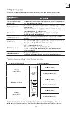 Preview for 63 page of Tesla RM4700FHB User Manual