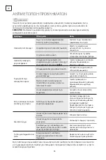 Preview for 66 page of Tesla RM4700FHB User Manual