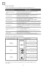 Preview for 84 page of Tesla RM4700FHB User Manual