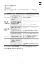 Preview for 87 page of Tesla RM4700FHB User Manual